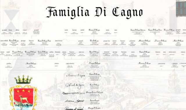 Di Cagno, Amoruso-Manzari e Petruzzelli: la storia delle famiglie borghesi di Bari